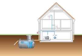 Schema, Regenwassernutzung